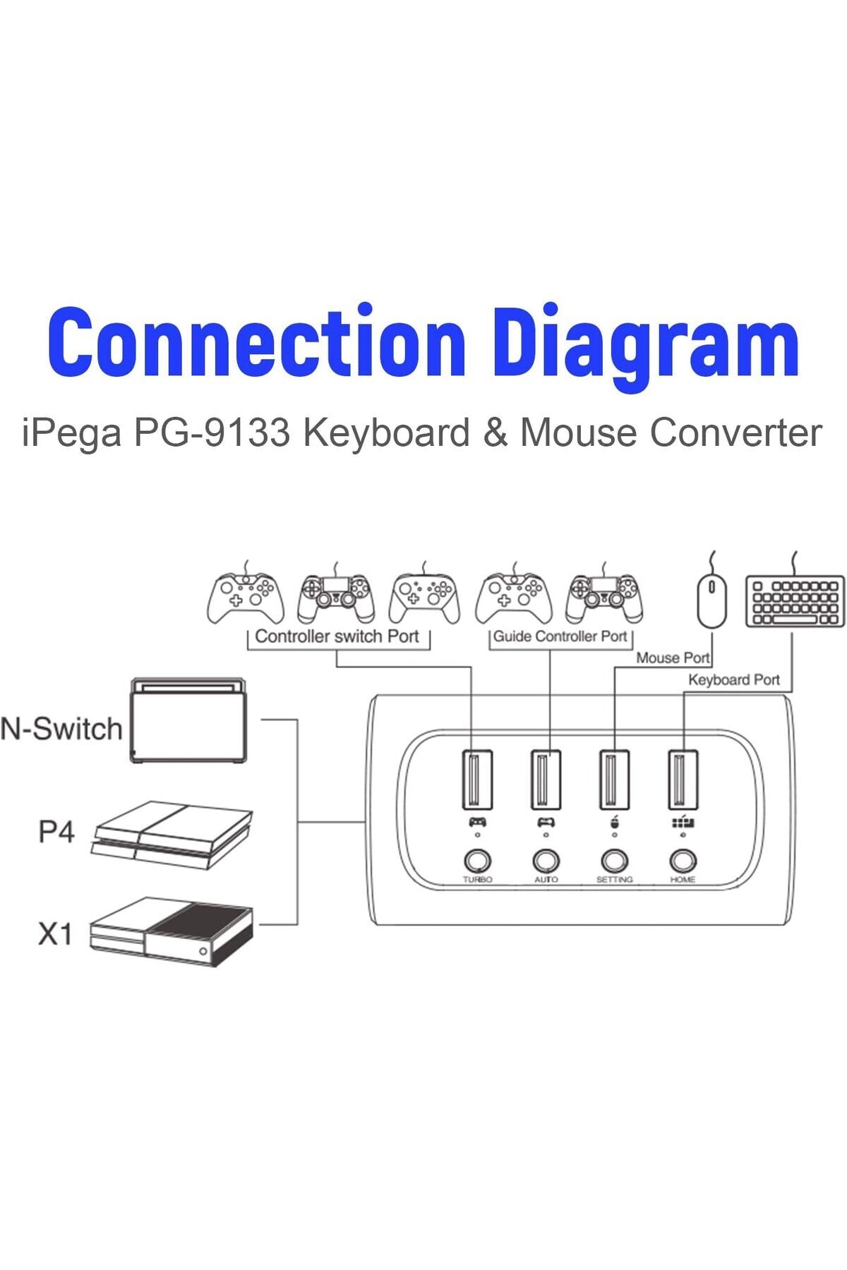 Ps4/nintendo Switch/xbox One Kablolu Klavye Ve Mouse Dönüştürücü Adaptör