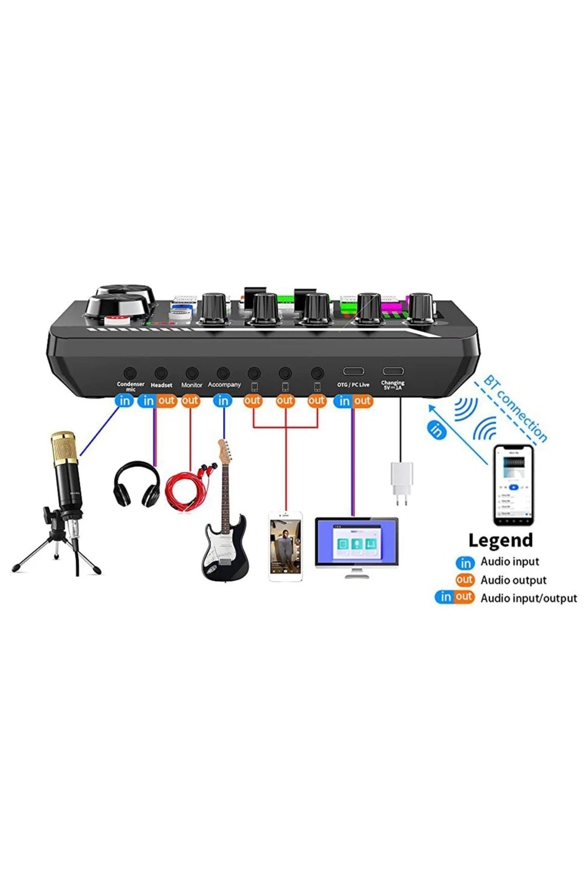 Lgt240 Filtreli Condenser Mikrofon F998 Live Plus Ses Kartı Ve Standlı Set