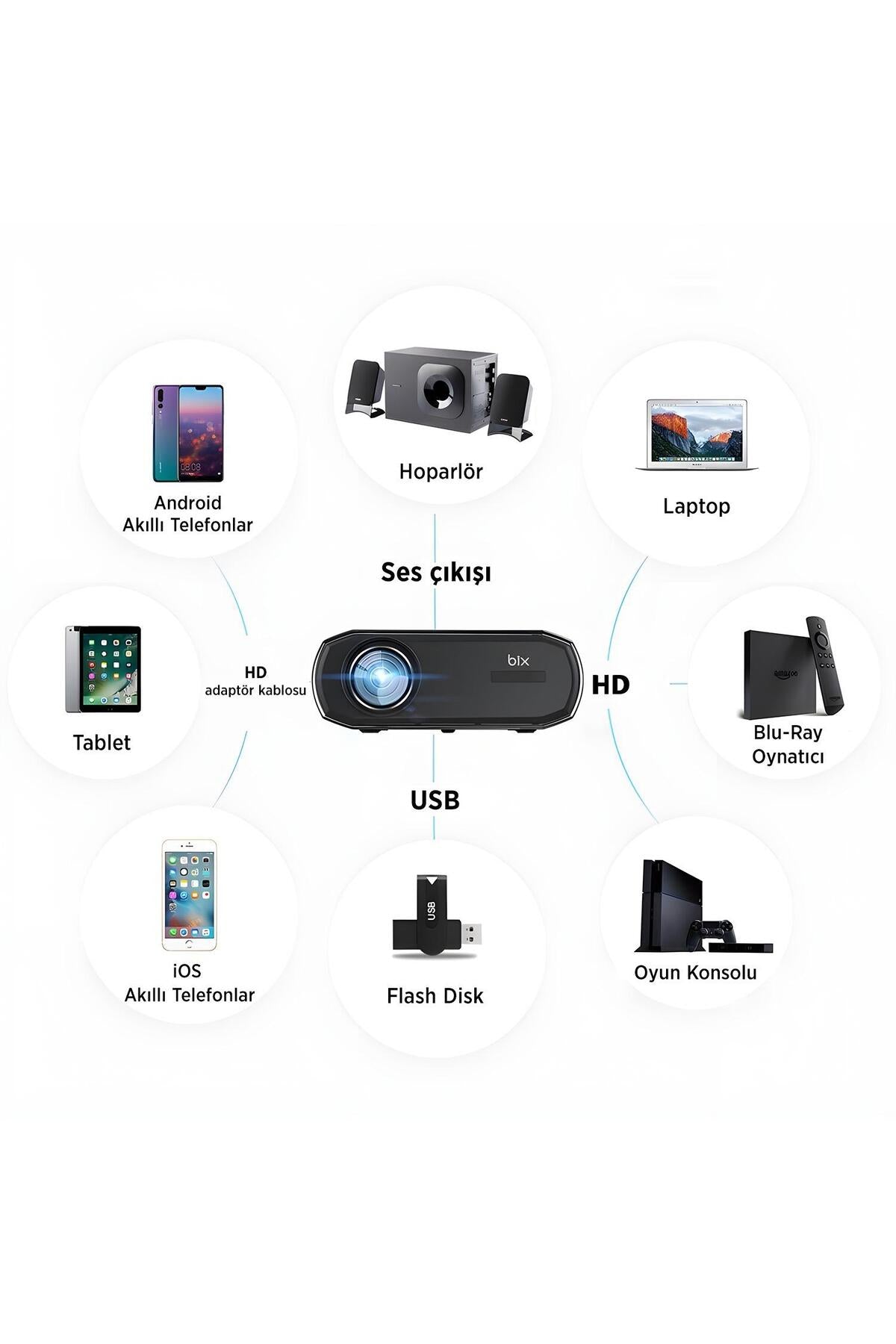 Vega III Android Projeksiyon Cihaz Full HD 1920×1080 4K Desteği 400 ANSI Lümen Wifi Bluetooth Uyumlu