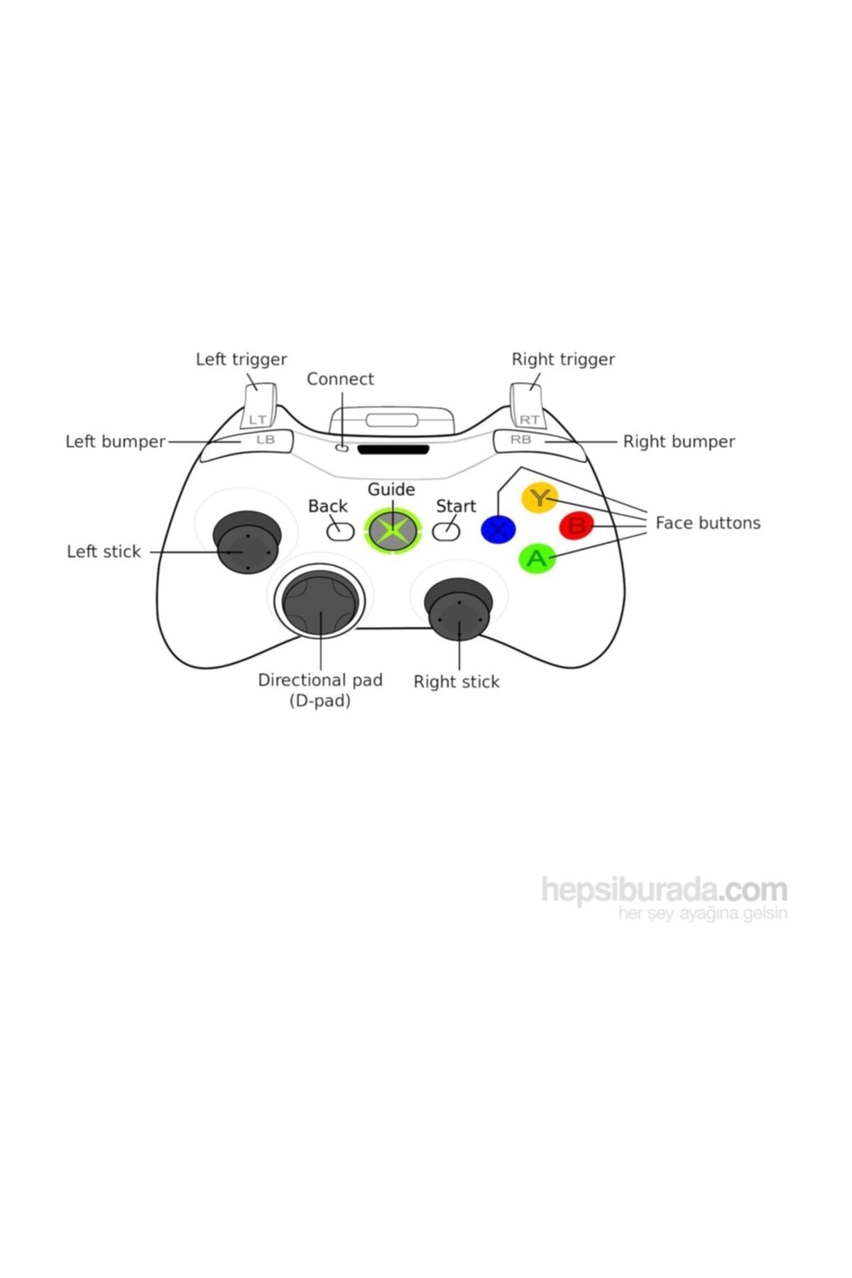 Xbox 360 Kablosuz Kumanda / Joystick / Kol