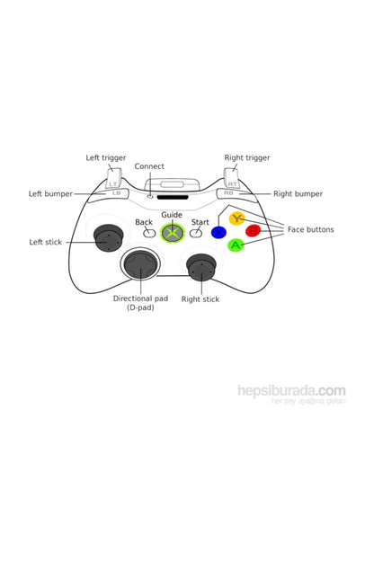 Xbox 360 Kablosuz Kumanda / Joystick / Kol